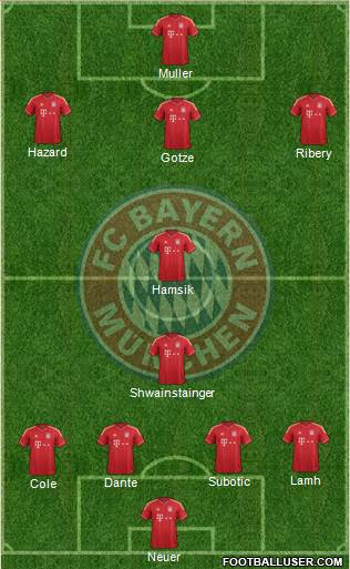 FC Bayern München Formation 2013