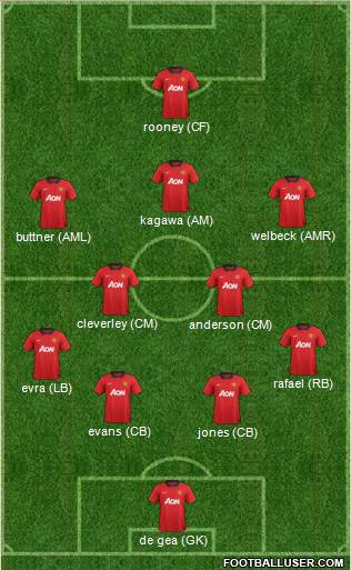 Manchester United Formation 2013