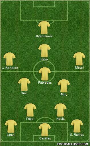 Fifa Team Formation 2013