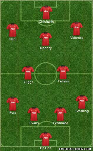 Manchester United Formation 2013