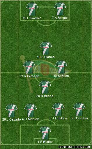 Lechia Gdansk Formation 2013