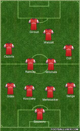 Arsenal Formation 2013