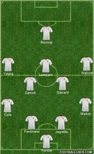 England Formation 2013