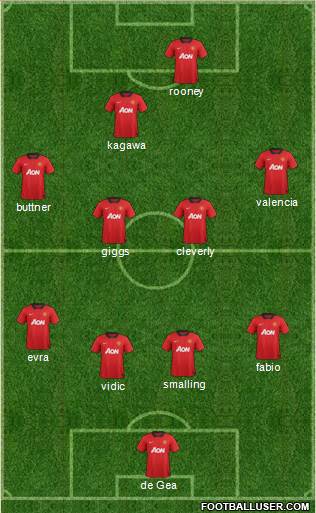 Manchester United Formation 2013