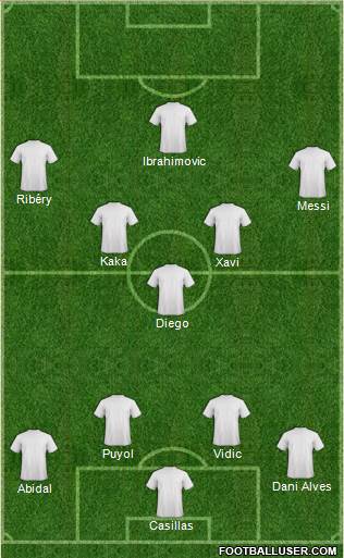 Europa League Team Formation 2013