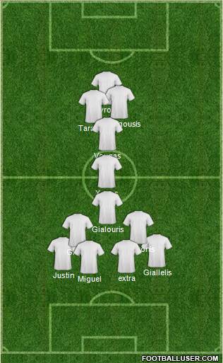 Dream Team Formation 2013