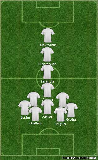 Dream Team Formation 2013