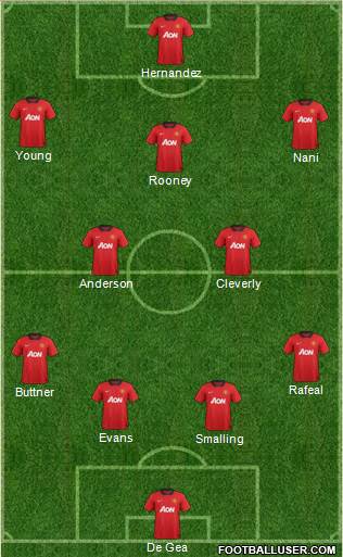 Manchester United Formation 2013