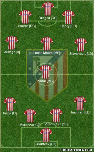 C. Atlético Madrid S.A.D. Formation 2013