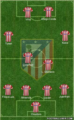 C. Atlético Madrid S.A.D. Formation 2013