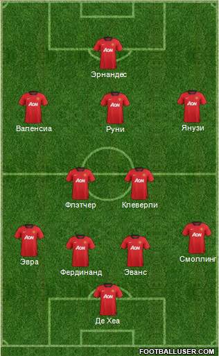 Manchester United Formation 2013