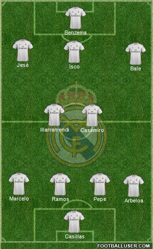 Real Madrid C.F. Formation 2013