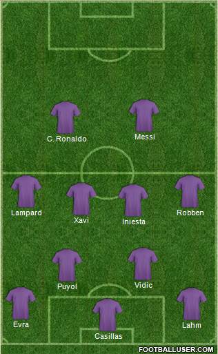 Fifa Team Formation 2013