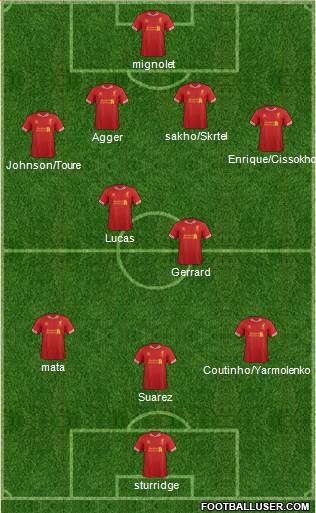 Liverpool Formation 2013