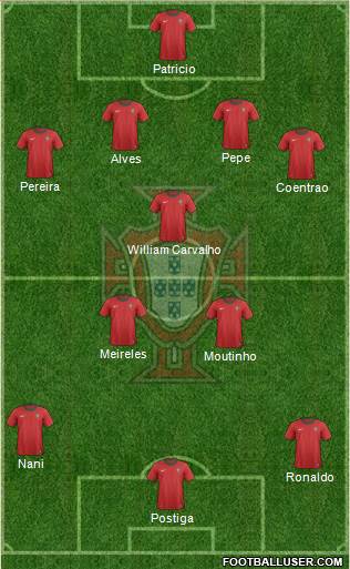 Portugal Formation 2013