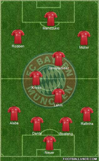 FC Bayern München Formation 2013