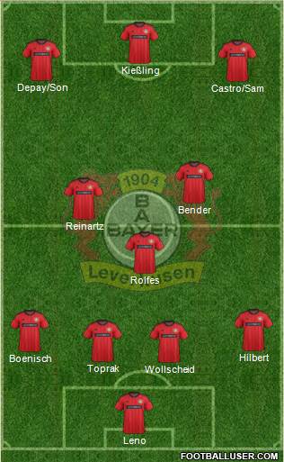 Bayer 04 Leverkusen Formation 2013