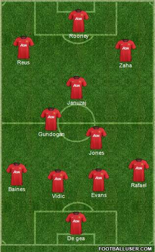 Manchester United Formation 2013