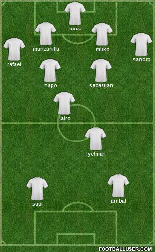 Dream Team Formation 2013