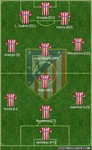 C. Atlético Madrid S.A.D. Formation 2013