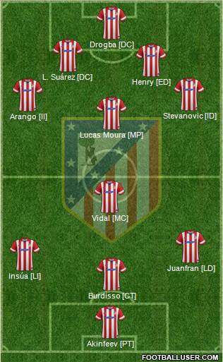 C. Atlético Madrid S.A.D. Formation 2013