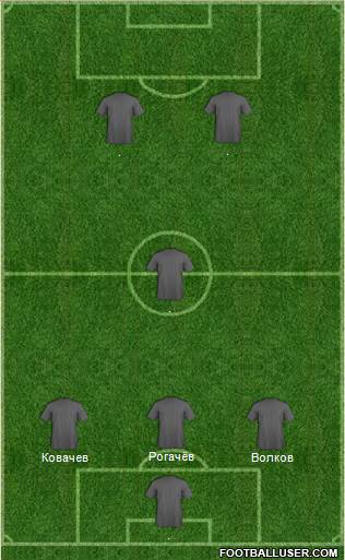 Dream Team Formation 2013