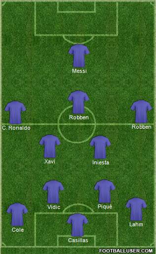 Fifa Team Formation 2013