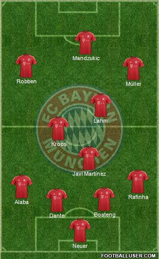 FC Bayern München Formation 2013