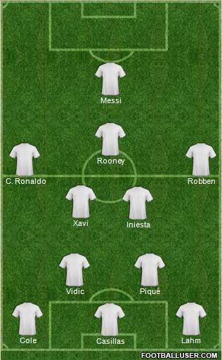 Fifa Team Formation 2013