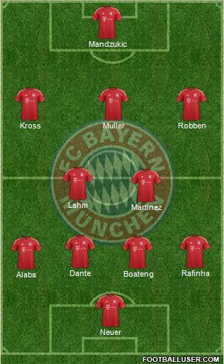 FC Bayern München Formation 2013