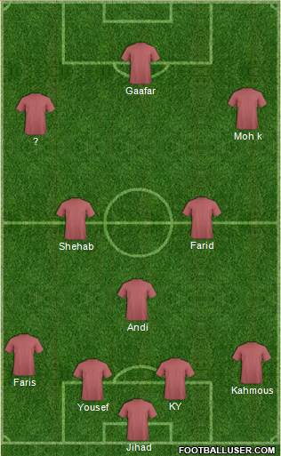 World Cup 2014 Team Formation 2013