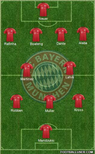 FC Bayern München Formation 2013