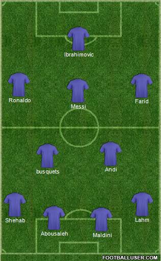 Fifa Team Formation 2013