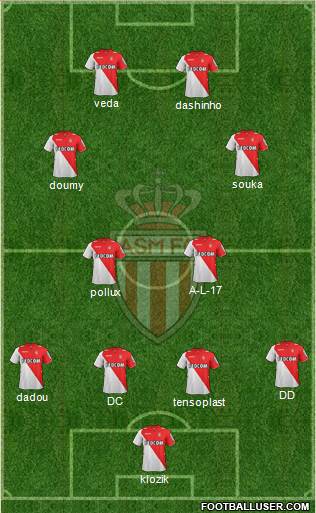 AS Monaco FC Formation 2013