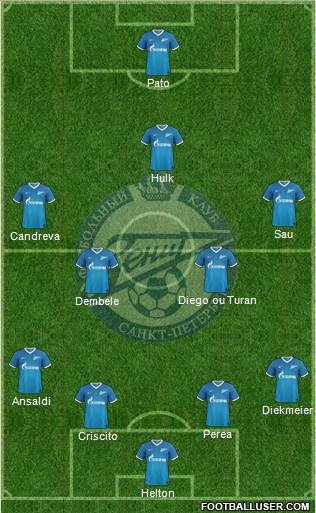 Zenit St. Petersburg Formation 2013