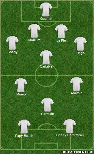 Dream Team Formation 2013