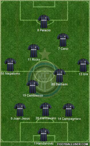 F.C. Internazionale Formation 2013