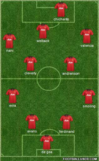 Manchester United Formation 2013