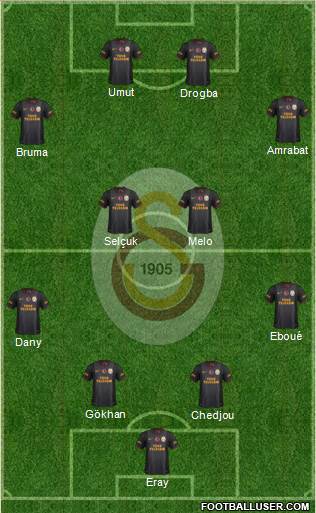 Galatasaray SK Formation 2013