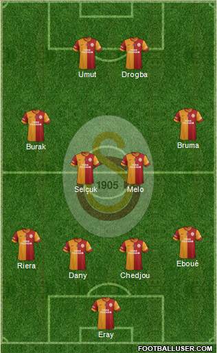 Galatasaray SK Formation 2013