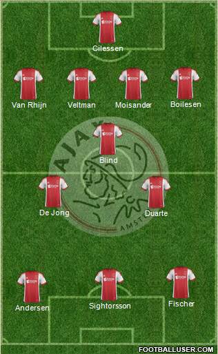 AFC Ajax Formation 2013