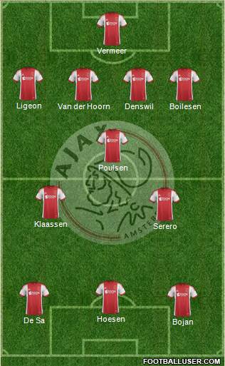 AFC Ajax Formation 2013