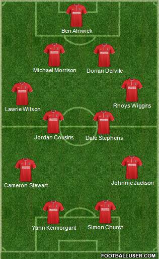 Charlton Athletic Formation 2013