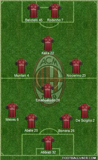 A.C. Milan Formation 2013