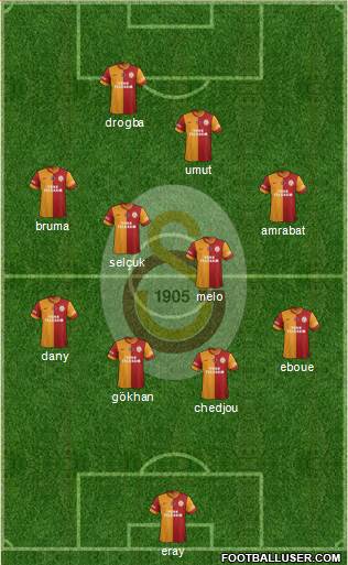 Galatasaray SK Formation 2013