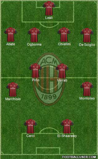 A.C. Milan Formation 2013