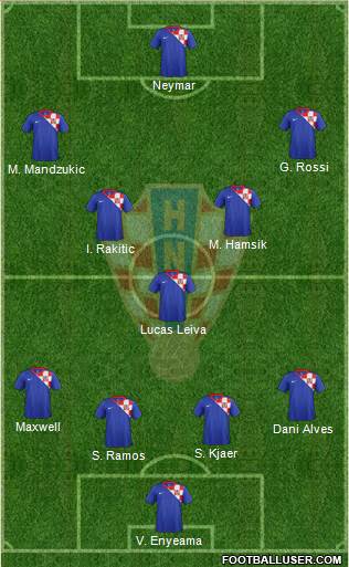 Croatia Formation 2013