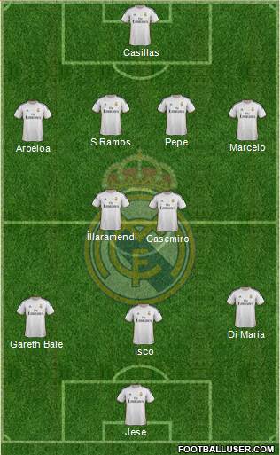 Real Madrid C.F. Formation 2013