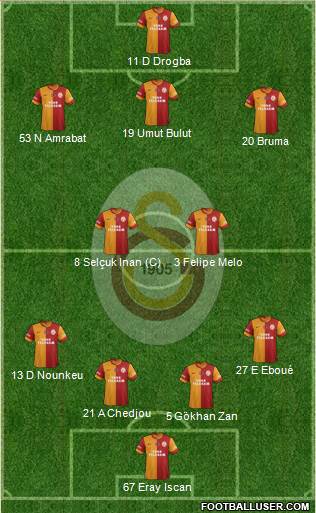 Galatasaray SK Formation 2013