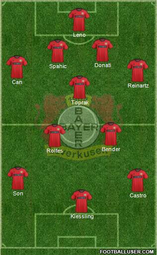 Bayer 04 Leverkusen Formation 2013